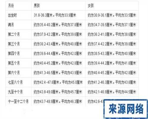 广州想找大学生供卵试管生孩子_广州哪里可以做借腹生子_广州试管代孕网